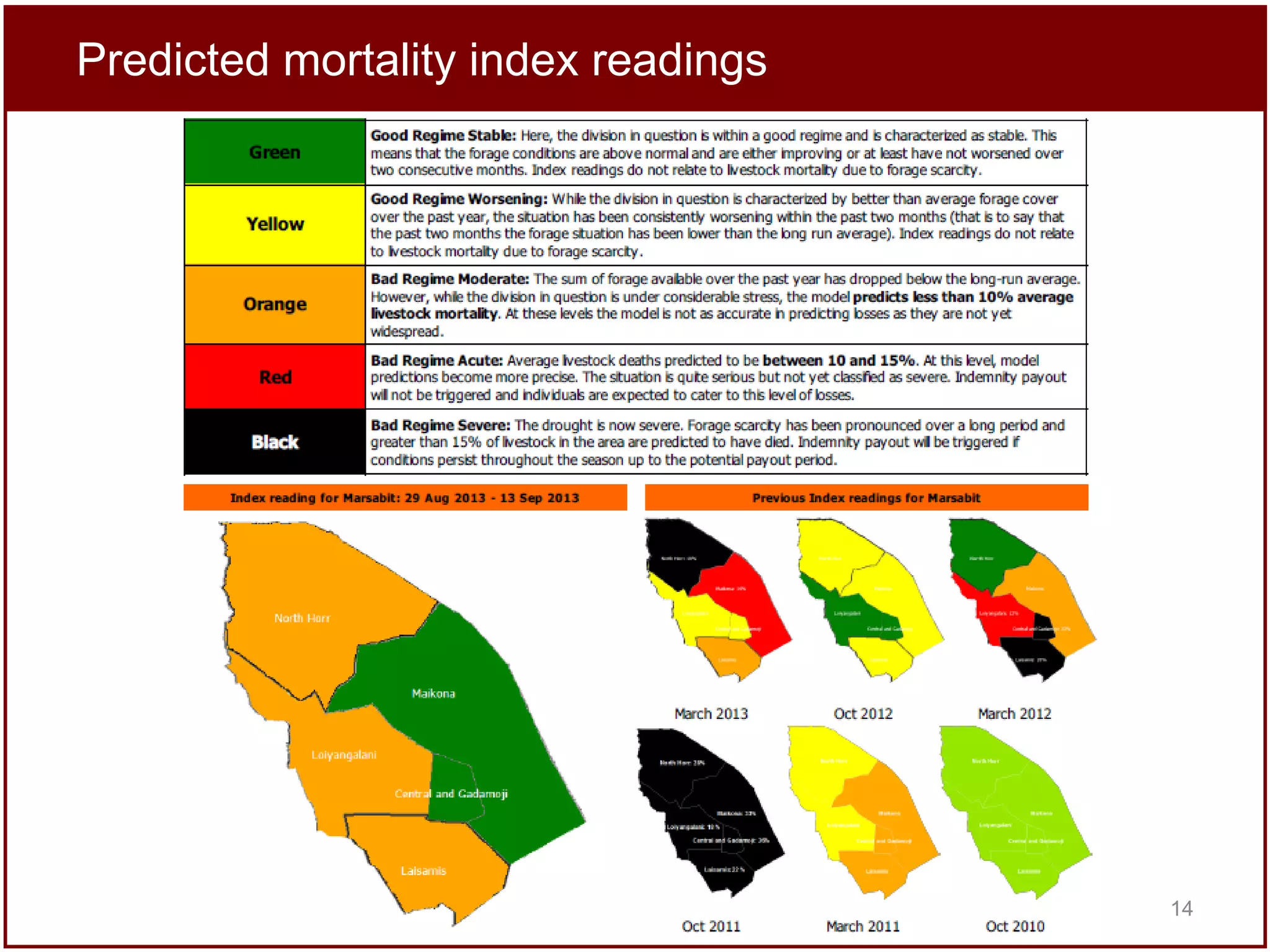 Predicted mortality index readings

14

 