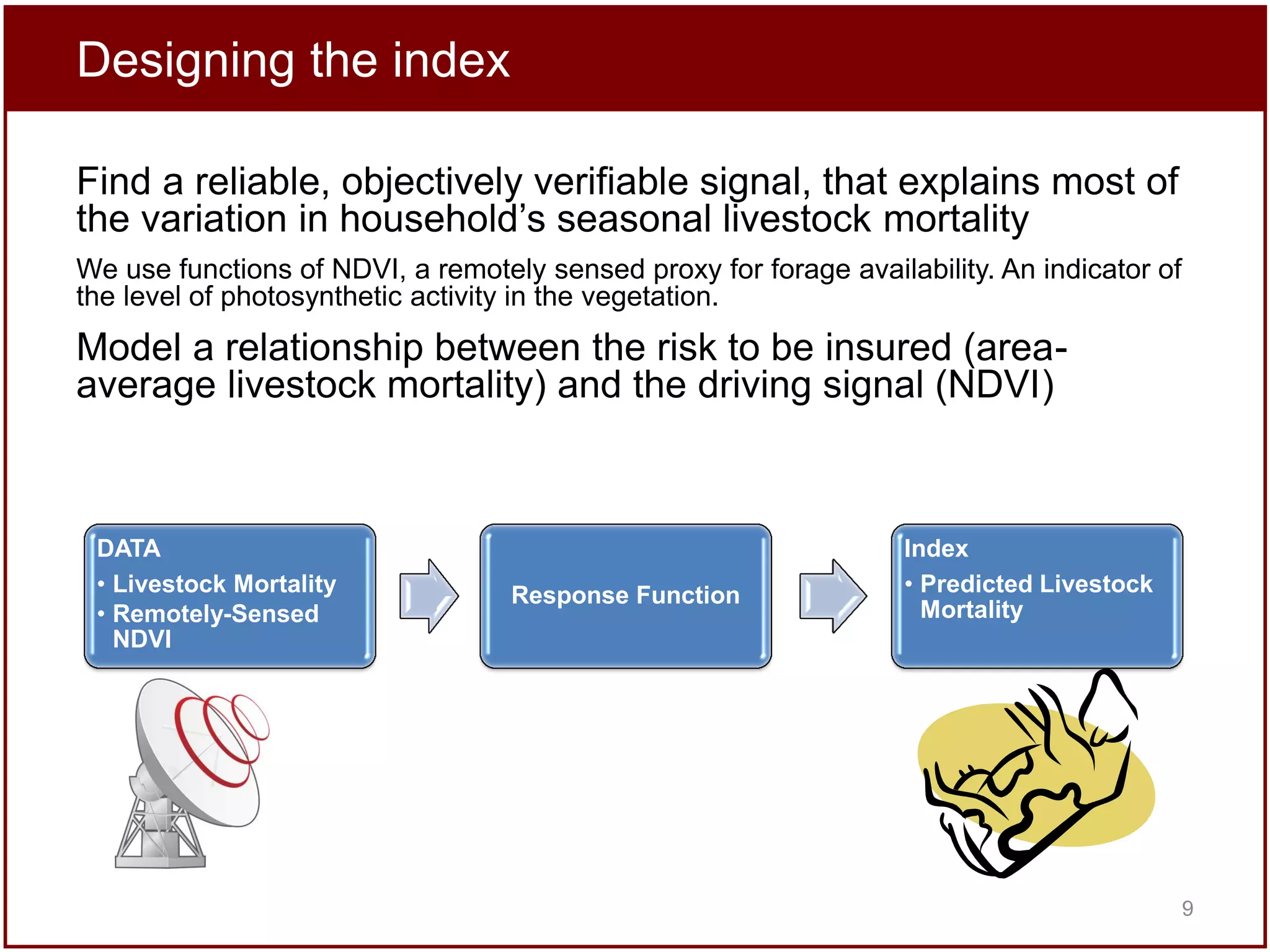 Designing the index
Find a reliable, objectively verifiable signal, that explains most of
the variation in household’s seasonal livestock mortality
We use functions of NDVI, a remotely sensed proxy for forage availability. An indicator of
the level of photosynthetic activity in the vegetation.

Model a relationship between the risk to be insured (areaaverage livestock mortality) and the driving signal (NDVI)

DATA
• Livestock Mortality
• Remotely-Sensed
NDVI

Response Function

Index
• Predicted Livestock
Mortality

9

 