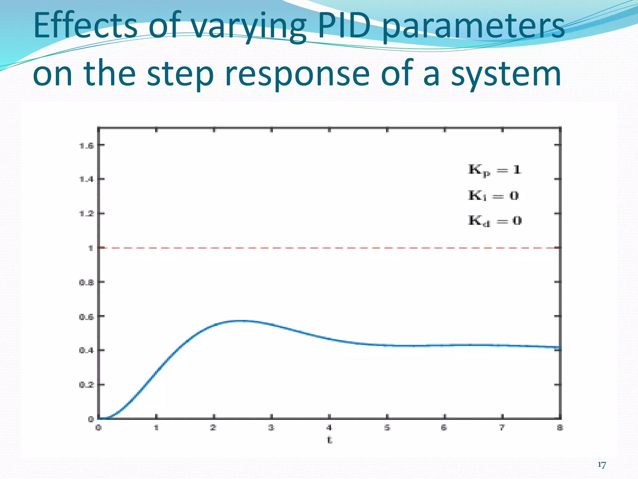 Effects of varying PID parameters
on the step response of a system
17
 