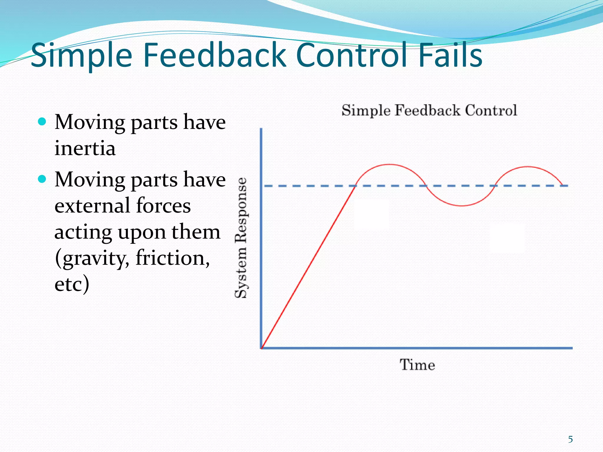 Simple Feedback Control Fails
 Moving parts have
inertia
 Moving parts have
external forces
acting upon them
(gravity, friction,
etc)
5
 