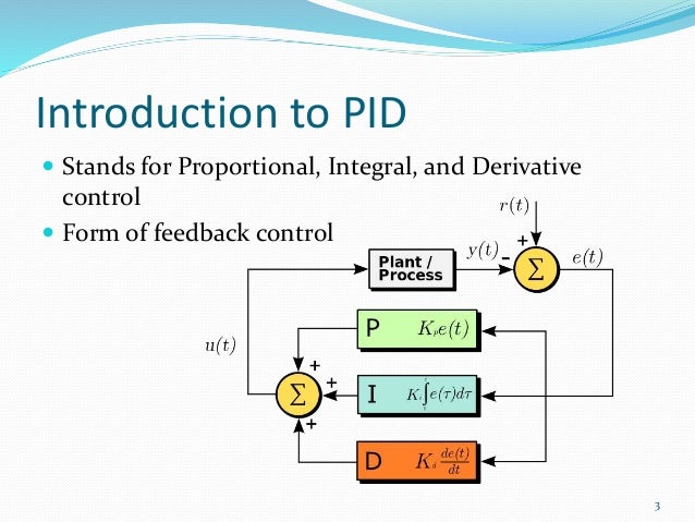 PID Control System