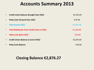 Accounts Summary 2013
• Credit Union Balance Brought Start 2012 €2,335.69
• Petty Cash Forward from 2012 €74.00
• Total income 2012 €1,652.48
• Total Withdrawn from Credit Union in 2012 €1,260.00
• Petty Cash Spent 2012 €54.00
• Credit Union Balance at end of 2012 €2,876.69
• Petty Cash Balance €20.00
3
Closing Balance €2,876.27
 