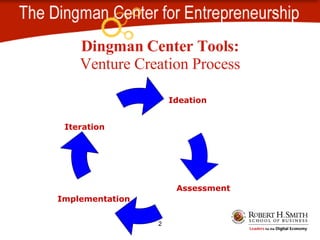 Dingman Center Tools: Venture Creation Process Ideation Iteration Assessment Implementation