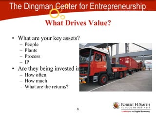 What Drives Value? What are your key assets? People Plants Process IP Are they being invested in? How often How much What are the returns?