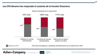10ASHER Retos del Director Financiero 1 mar 15 v3
© Copyright Asher, San Martin & Company. LLC All Rights ReservedEn colaboración con
Los CFO dinamo han mejorado el sustento de la función financiera
Resto de los CFO
70%
Catálogo de cuentas
estandarizado
Procesos de finanzas
estandarizados
Mejoras adoptadas por la organización
50%
100% mas
Definiciones de datos y
gobierno de datos
46%
117% mas
CFO Socio de Negocios y Acelerador del Rendimiento son la referencia al 100%
43% mas
 
