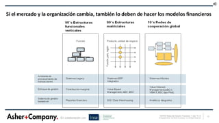 13ASHER Retos del Director Financiero 1 mar 15 v3
© Copyright Asher, San Martin & Company. LLC All Rights ReservedEn colaboración con
Si el mercado y la organización cambia, también lo deben de hacer los modelos financieros
 