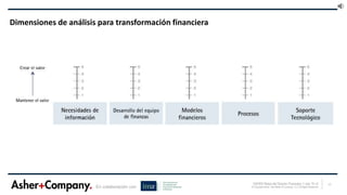 17ASHER Retos del Director Financiero 1 mar 15 v3
© Copyright Asher, San Martin & Company. LLC All Rights ReservedEn colaboración con
Dimensiones de análisis para transformación financiera
 