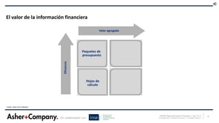 19ASHER Retos del Director Financiero 1 mar 15 v3
© Copyright Asher, San Martin & Company. LLC All Rights ReservedEn colaboración con
El valor de la información financiera
Valor agregado
Eficiencia
Hojas de
cálculo
Paquetes de
presupuesto
Fuente: Asher (ALG Software).
 