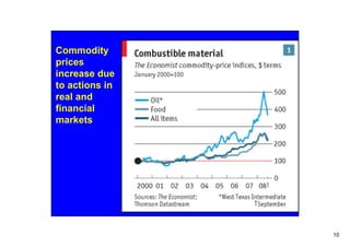 Commodity
prices
increase due
to actions in
real and
financial
markets




                10
 