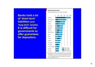Banks hold a lot
of ‘short term’
liabilities (and
‘long term’ assets).
It is difficult for
governments to
offer guarantees
for depositors.




                       16
 