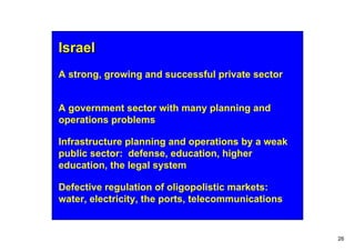 Israel
A strong, growing and successful private sector


A government sector with many planning and
operations problems

Infrastructure planning and operations by a weak
public sector: defense, education, higher
education, the legal system

Defective regulation of oligopolistic markets:
water, electricity, the ports, telecommunications


                                                    26
 