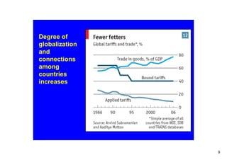 Degree of
globalization
and
connections
among
countries
increases




                9
 