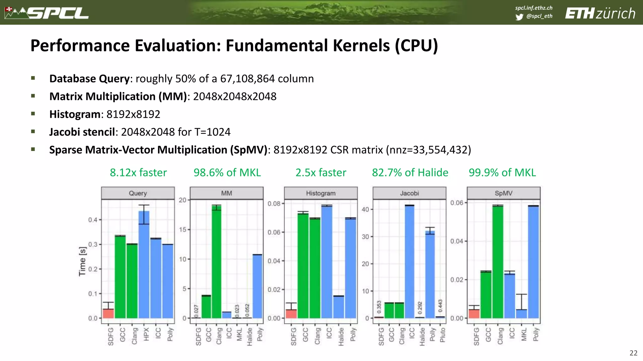 spcl.inf.ethz.ch
@spcl_eth
Performance Evaluation: Fundamental Kernels (CPU)
 Database Query: roughly 50% of a 67,108,864 column
 Matrix Multiplication (MM): 2048x2048x2048
 Histogram: 8192x8192
 Jacobi stencil: 2048x2048 for T=1024
 Sparse Matrix-Vector Multiplication (SpMV): 8192x8192 CSR matrix (nnz=33,554,432)
22
99.9% of MKL8.12x faster 98.6% of MKL 2.5x faster 82.7% of Halide
 