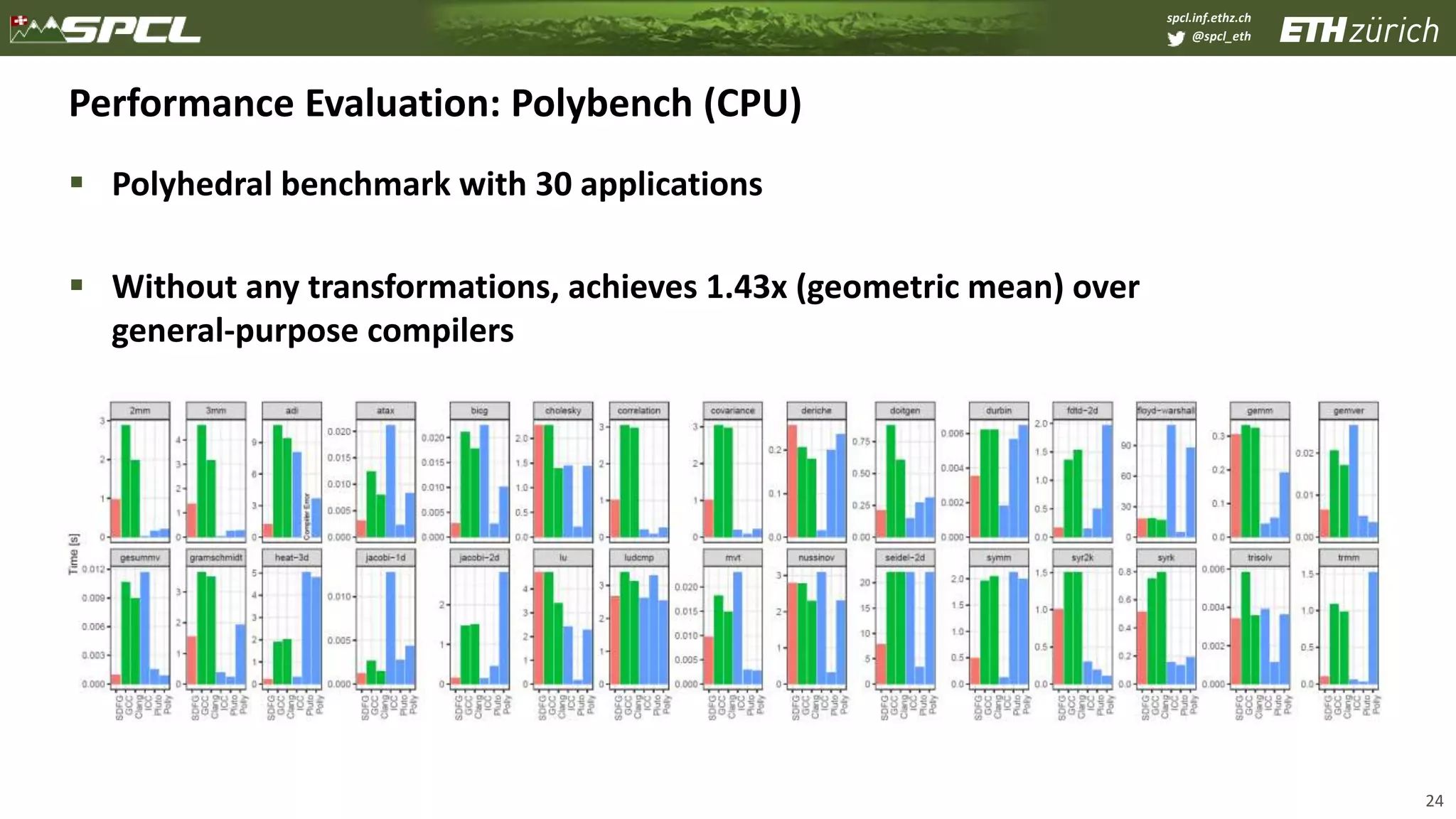 spcl.inf.ethz.ch
@spcl_eth
Performance Evaluation: Polybench (CPU)
 Polyhedral benchmark with 30 applications
 Without any transformations, achieves 1.43x (geometric mean) over
general-purpose compilers
24
 