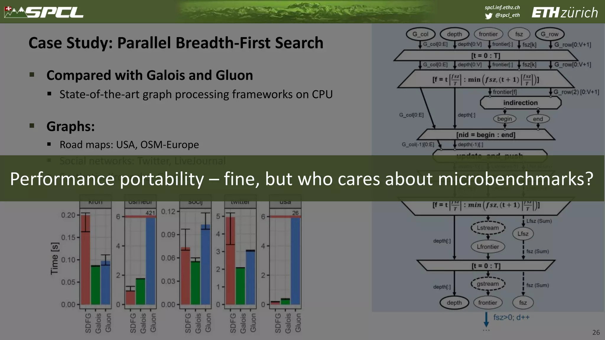 spcl.inf.ethz.ch
@spcl_eth
Case Study: Parallel Breadth-First Search
 Compared with Galois and Gluon
 State-of-the-art graph processing frameworks on CPU
 Graphs:
 Road maps: USA, OSM-Europe
 Social networks: Twitter, LiveJournal
 Synthetic: Kronecker Graphs
26
Performance portability – fine, but who cares about microbenchmarks?
 