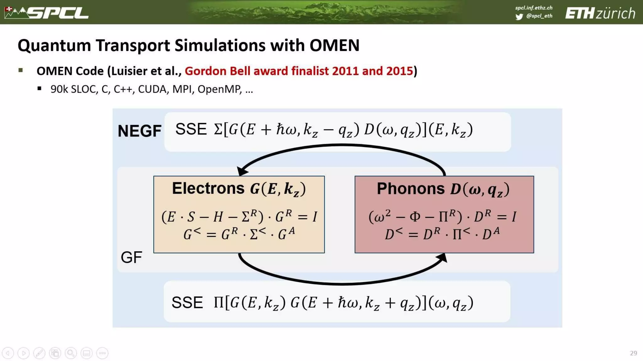 spcl.inf.ethz.ch
@spcl_eth
 OMEN Code (Luisier et al., Gordon Bell award finalist 2011 and 2015)
 90k SLOC, C, C++, CUDA, MPI, OpenMP, …
29
Quantum Transport Simulations with OMEN
Electrons 𝑮 𝑬, 𝒌 𝒛 Phonons 𝑫 𝝎, 𝒒 𝒛
GF
SSE
SSE
Σ 𝐺 𝐸 + ℏ𝜔, 𝑘 𝑧 − 𝑞 𝑧 𝐷 𝜔, 𝑞 𝑧 𝐸, 𝑘 𝑧
Π 𝐺 𝐸, 𝑘 𝑧 𝐺 𝐸 + ℏ𝜔, 𝑘 𝑧 + 𝑞 𝑧 𝜔, 𝑞 𝑧
𝐸 ⋅ 𝑆 − 𝐻 − Σ 𝑅
⋅ 𝐺 𝑅
= 𝐼
𝐺<
= 𝐺 𝑅
⋅ Σ<
⋅ 𝐺 𝐴
𝜔2
− Φ − Π 𝑅
⋅ 𝐷 𝑅
= 𝐼
𝐷<
= 𝐷 𝑅
⋅ Π<
⋅ 𝐷 𝐴
NEGF
 