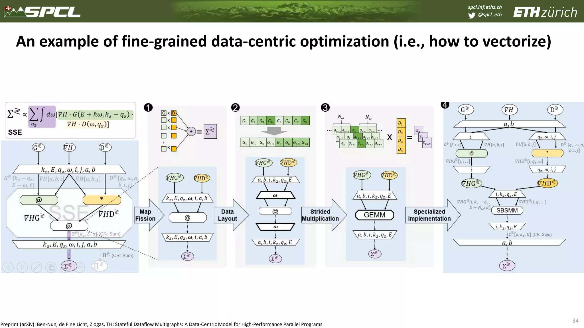 spcl.inf.ethz.ch
@spcl_eth
34
An example of fine-grained data-centric optimization (i.e., how to vectorize)
Preprint (arXiv): Ben-Nun, de Fine Licht, Ziogas, TH: Stateful Dataflow Multigraphs: A Data-Centric Model for High-Performance Parallel Programs
 
