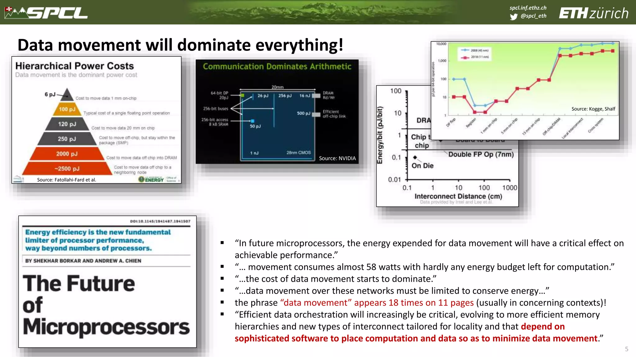 spcl.inf.ethz.ch
@spcl_eth
5
Data movement will dominate everything!
Source: Fatollahi-Fard et al.
 “In future microprocessors, the energy expended for data movement will have a critical effect on
achievable performance.”
 “… movement consumes almost 58 watts with hardly any energy budget left for computation.”
 “…the cost of data movement starts to dominate.”
 “…data movement over these networks must be limited to conserve energy…”
 the phrase “data movement” appears 18 times on 11 pages (usually in concerning contexts)!
 “Efficient data orchestration will increasingly be critical, evolving to more efficient memory
hierarchies and new types of interconnect tailored for locality and that depend on
sophisticated software to place computation and data so as to minimize data movement.”
Source: NVIDIA
Source: Kogge, Shalf
 