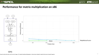 spcl.inf.ethz.ch
@spcl_eth
12
Performance for matrix multiplication on x86
SDFG
MapReduceFusionNaïve
Preprint (arXiv): Ben-Nun, de Fine Licht, Ziogas, TH: Stateful Dataflow Multigraphs: A Data-Centric Model for High-Performance Parallel Programs
 