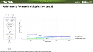 spcl.inf.ethz.ch
@spcl_eth
13
Performance for matrix multiplication on x86
SDFG
LoopReorder
MapReduceFusionNaïve
Preprint (arXiv): Ben-Nun, de Fine Licht, Ziogas, TH: Stateful Dataflow Multigraphs: A Data-Centric Model for High-Performance Parallel Programs
 