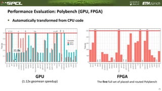 spcl.inf.ethz.ch
@spcl_eth
Performance Evaluation: Polybench (GPU, FPGA)
 Automatically transformed from CPU code
25
GPU
(1.12x geomean speedup)
FPGA
The first full set of placed-and-routed Polybench
11.8x
 