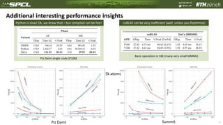 spcl.inf.ethz.ch
@spcl_eth
32
Additional interesting performance insights
Python is slow! Ok, we knew that – but compiled can be fast!
Piz Daint single node (P100)
cuBLAS can be very inefficient (well, unless you floptimize)
Basic operation in SSE (many very small MMMs)
5k atoms
Piz Daint Summit
 