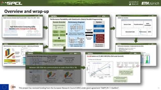 spcl.inf.ethz.ch
@spcl_eth
35
Overview and wrap-up
This project has received funding from the European Research Council (ERC) under grant agreement "DAPP (PI: T. Hoefler)".
 