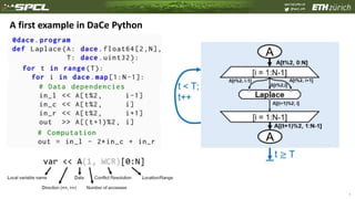 spcl.inf.ethz.ch
@spcl_eth
9
A first example in DaCe Python
 