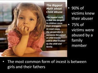 • 90% of
                                   victims knew
                                   their abuser
                                 • 75% of
                                   victims were
                                   abused by a
                                   family
                                   member


• The most common form of incest is between
  girls and their fathers
 