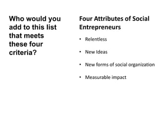 Who would you      Four Attributes of Social
add to this list   Entrepreneurs
that meets         • Relentless
these four
criteria?          • New Ideas

                   • New forms of social organization

                   • Measurable impact
 