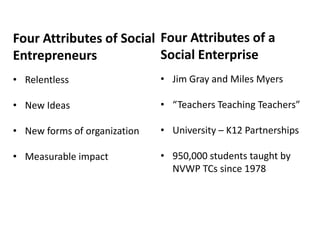 Four Attributes of Social Four Attributes of a
Entrepreneurs             Social Enterprise
• Relentless                  • Jim Gray and Miles Myers

• New Ideas                   • “Teachers Teaching Teachers”

• New forms of organization   • University – K12 Partnerships

• Measurable impact           • 950,000 students taught by
                                NVWP TCs since 1978
 