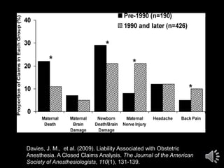 Davies, J. M., et al. (2009). Liability Associated with Obstetric
Anesthesia. A Closed Claims Analysis. The Journal of the American
Society of Anesthesiologists, 110(1), 131-139.
 
