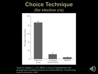 Aiono-Le Tagaloa, L., et al. (2010). A survey of perioperative and
postoperative anesthetic practices for cesarean delivery. Anesthesiology
research and practice, 2009.
 