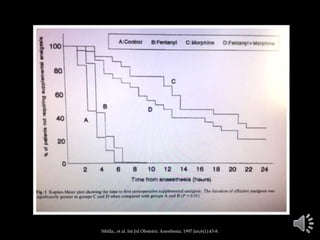 Sibilla., et al. Int Jnl Obstetric Anesthesia. 1997 Jan;6(1):43-8.
 