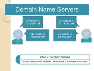 My website is 72.18.130.198My website is 72.18.130.198My website is bbninja.comMy website is Ashfame.com
