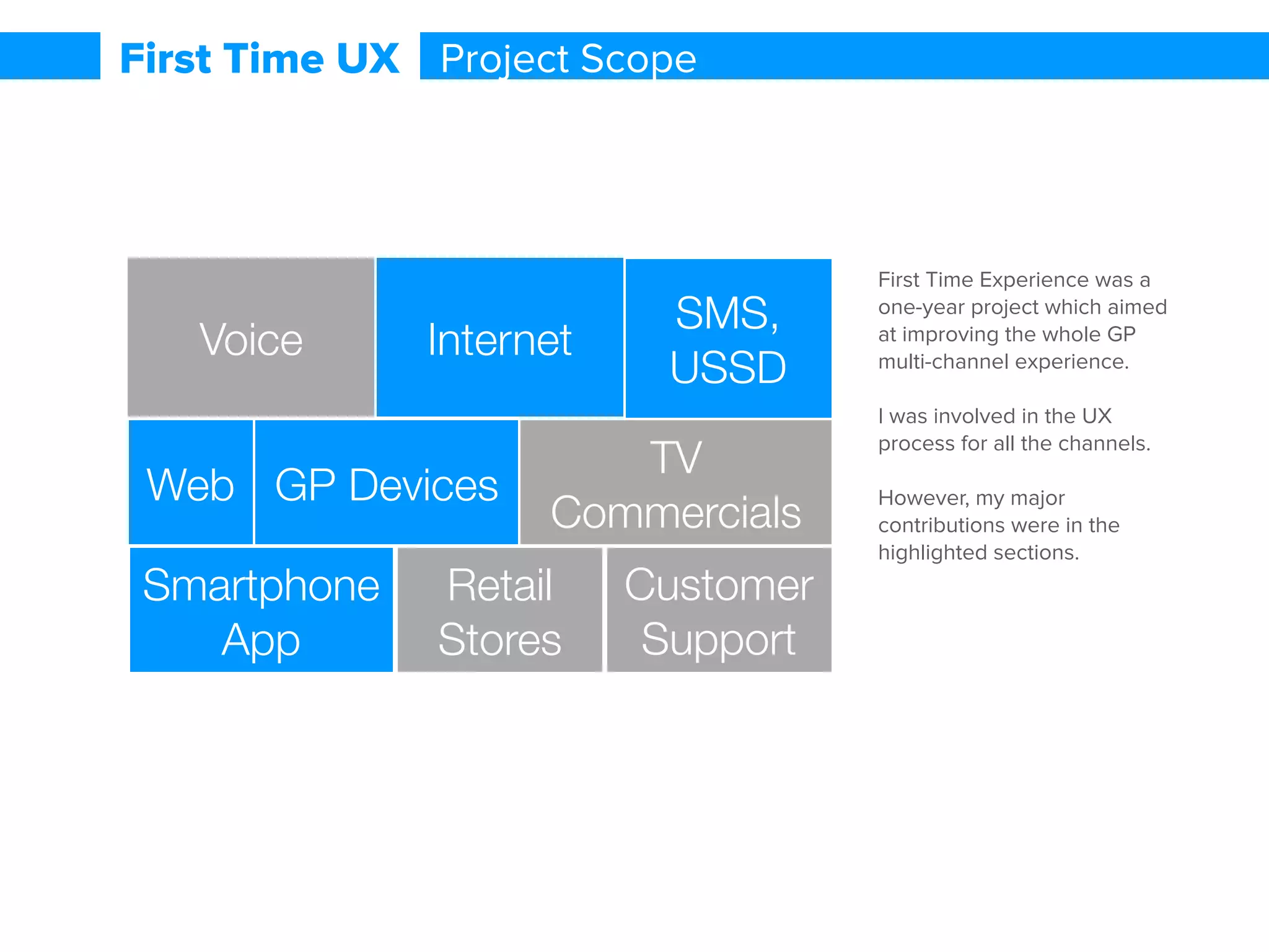 I started the project by identifying the use cases, scenarios and user roles for the system and outlined the draft
process architecture to work in sync with the dev team.
 