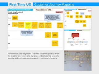 When a customer buys a GP connection for
the ﬁrst time, instantaneously they should be
able to make calls, send sms, browse internet,
add FnFs and discover voice and internet
packages.
Baseline research showed that the ﬁrst time
success rates for these major user tasks were
signiﬁcantly low.
30%
A staggering 70% test users
were unable to perform very
basic tasks like–package
change, FnF management,
internet activation.
20%
Only 20%
customers were
able to identify
their current call
rates.
I conducted baseline research with existing customers to
ﬁnd out the problem areas and outline project scope.
Baseline Research
First Time UX
 