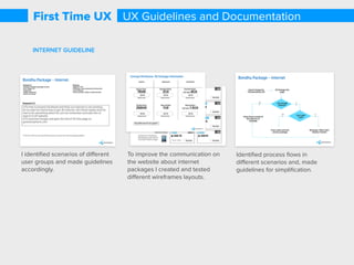 The UX team proposed modiﬁcations for the
existing Grameenphone (GP) smartphone app to
improve the ﬁrst time experience.
I made wireframes on Paper and Balsamiq for
the new app and, made a mid-ﬁdelity mockup
with interactions using Balsamiq.
IDEATION AND USER FLOW
PAPER WIREFRAMES
BALSAMIQ MOCKUPS
GP Mobile App
First Time UX
 