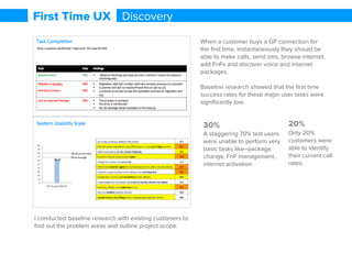The Arc US
Data Gathering App
Freelance UX Project via Toptal
Use Case Scenarios Wireframe Interactive Prototype Visual Design
 