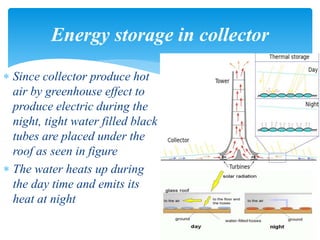  Since collector produce hot
air by greenhouse effect to
produce electric during the
night, tight water filled black
tubes are placed under the
roof as seen in figure
 The water heats up during
the day time and emits its
heat at night
Energy storage in collector
 