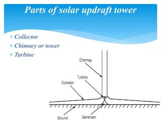  Collector
 Chimney or tower
 Turbine
Parts of solar updraft tower
 