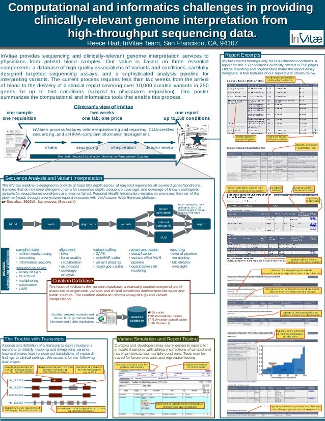 ASHG 2012 Poster