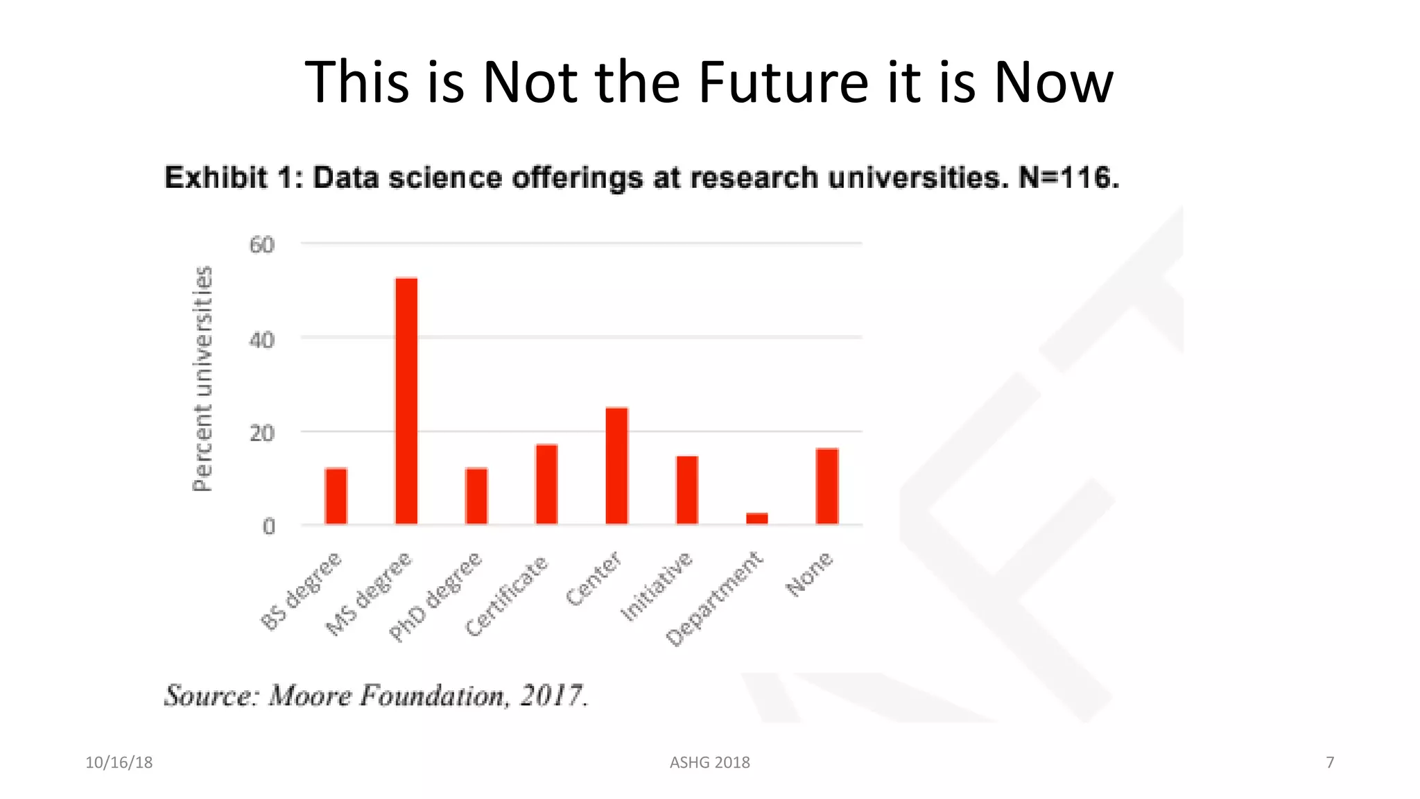 This is Not the Future it is Now
10/16/18 ASHG 2018 7
 