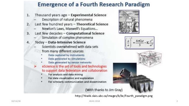 Implications of the Fourth Paradigm