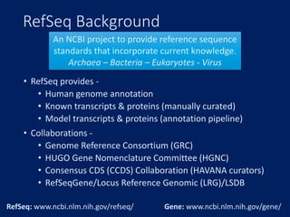 RefSeq Background
• RefSeq provides -
• Human genome annotation
• Known transcripts & proteins (manually curated)
• Model transcripts & proteins (annotation pipeline)
• Collaborations -
• Genome Reference Consortium (GRC)
• HUGO Gene Nomenclature Committee (HGNC)
• Consensus CDS (CCDS) Collaboration (HAVANA curators)
• RefSeqGene/Locus Reference Genomic (LRG)/LSDB
RefSeq: www.ncbi.nlm.nih.gov/refseq/ Gene: www.ncbi.nlm.nih.gov/gene/
An NCBI project to provide reference sequence
standards that incorporate current knowledge.
Archaea – Bacteria – Eukaryotes - Virus
 