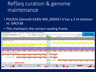 RefSeq curation & genome
maintenance
• POLR2A (GeneID:5430) NM_000937.4 has a 2 nt deletion
vs. GRCh38
• This maintains the correct reading frame
GRCh38
alignment
 
