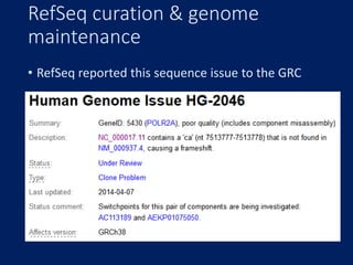 RefSeq curation & genome
maintenance
• RefSeq reported this sequence issue to the GRC
 