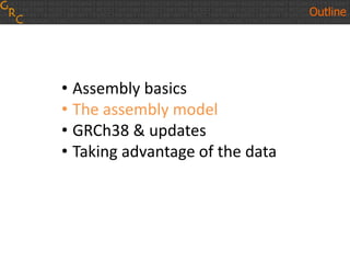 Outline
• Assembly basics
• The assembly model
• GRCh38 & updates
• Taking advantage of the data
 