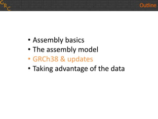 Outline
• Assembly basics
• The assembly model
• GRCh38 & updates
• Taking advantage of the data
 