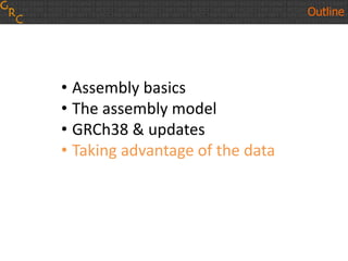 Outline
• Assembly basics
• The assembly model
• GRCh38 & updates
• Taking advantage of the data
 